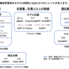 BERT以降の事前学習済みモデルのトレンドと主要モデルを紹介！ Part 1 学習方法編