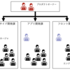 この1年の開発組織体制の変更について