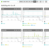 メトリックの種類