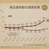 大根の価格動向を調べる２