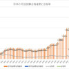  第三案関連Q&A
