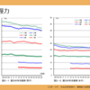 子どもの体力は低下しているのか？｜体力テストのデータから検証