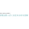 法律関係を図解してビジュアライズ②　訴訟選択における決定木分析の図解