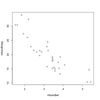 Mathematica 9 の散策 :  RLink の設定( Ubuntu,  Mac OS X,  Windows 7 )