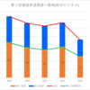 【2023(2024春入試)】碧南(総合ビジネス)～第１回進路希望調査