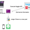 Kaggle APIとLINE APIを用いたKernelの新規投稿を通知する仕組みの構築