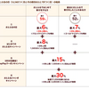 【本日限定】PayPay　ふるさと納税さとふるで15%還元（還元上限1,500円）さとふるの日も適用・3/31まで最高14万ポイント付与のAMEXプリファードゴールドを発券