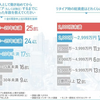 FIRE時の資産額、意外に少ない方がマジョリティ？