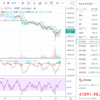 ビットコイン大暴落！底打ったか？