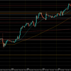 【相場環境】20221006 GBPAUD