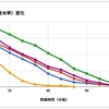 ヒートテックは本当に登山で着てはダメなの？ 最新版ヒートテックの速乾性能をテストしてみた