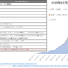 日本銀行によるETF/J-REITの買入れ並びにETF貸付け推移（開始来～2023年9月迄）