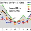 6月の世界平均気温、史上最高を大幅更新