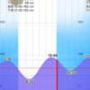 20211003中潮 ゴミだらけで惨敗