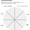 「人生の車輪」Wheel of life とは？