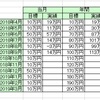 収支（2018年9月）