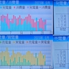 2023年9月太陽光発電収支