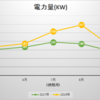 モル飼育と電気代の検証～夏編～