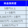 資産1億円を達成した時の気持ち 心境の変化はあったのか？