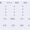 2023/4/11日大引け時点のJリート銘柄の騰落数