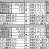 競馬ゲームでG1予想～2020年反省会～