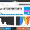 4/26 加藤　Zwiftミートアップ、ftp