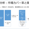 シェア分析のために市場カバー率と競合勝率の違いを理解する