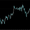 【FX】第3回　良いエントリーポイントを探す練習問題と解説