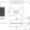 Recurrent World Models Facilitate Policy Evolutionを読んだ