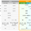 【投資】NISAの購入銘柄、色々追加！オルカンはそのままだよ💰