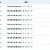REX Shares社のCEPIから現地源泉税が還付されました。