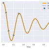 PytorchでPINNs(Physics Informed Neural Network)を実装してみる
