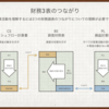 財務3表の基本的な動き方