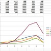 米国　歩兵携行対戦車誘導弾在庫減少