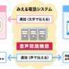 ドコモ　docomo　みえる電話　なに？　つかえる　つかえない