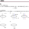 電験対策　学習アウトプット第18弾　電磁誘導1