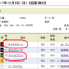 【結果！】12月3日（日）中京11R　チャンピオンズカップ（G1）＆おまけレース！