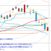 日経２２５先物　セミナー実績　2013/10/8