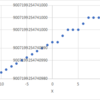Microsoft(R) Excel(R) が有効数字を減らしてくる現象について