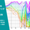 Far Field測定とクロスオーバー周波数の検討 | ウェーブガイドを使ったデスクトップ小型2wayスピーカーの製作