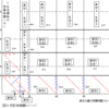 「身体＋生活」を図にしてみる２