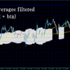 移動平均線が絡まっているところで雲のようなフィルターを表示してくれるインジケーター