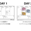 工学部3回生が「マーケティングとイノベーションが1枚の絵で考えることができる」と言ってます