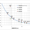 惑星の温室効果(1)