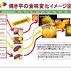 「焼き芋の食味変化イメージ図」のお問い合わせ対応