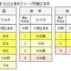 平成30年度 自校作成問題で、記述問題が増加する理由　～その傾向と対策