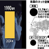 SNS 詐欺は世界各地で猛威！
