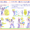 ■151226　重い球を軽くする方法を探る練習　の巻