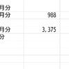 2021年7月(45ヶ月目)　ノルマンディー収支