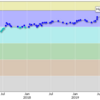 競技プログラミング初めて3年経ちました